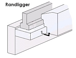 Randliggers